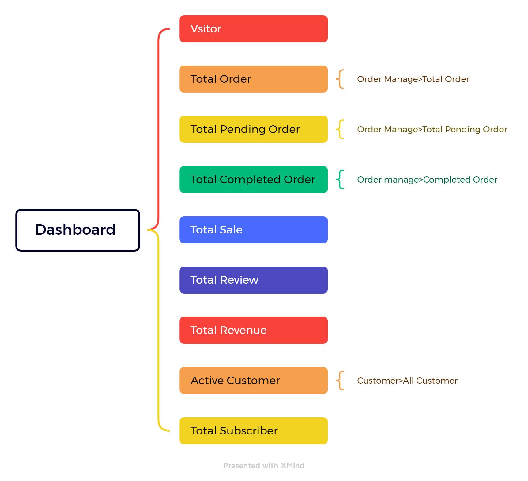 Dashboard | Aorasoft HelpDesk