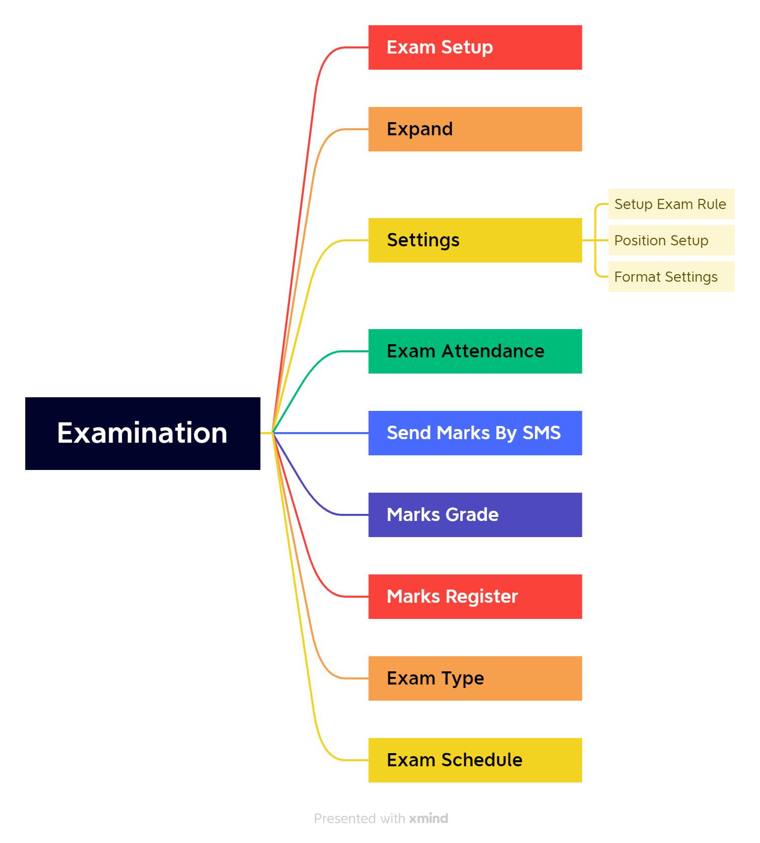 Examination.png1665028471.png1680867705.png
