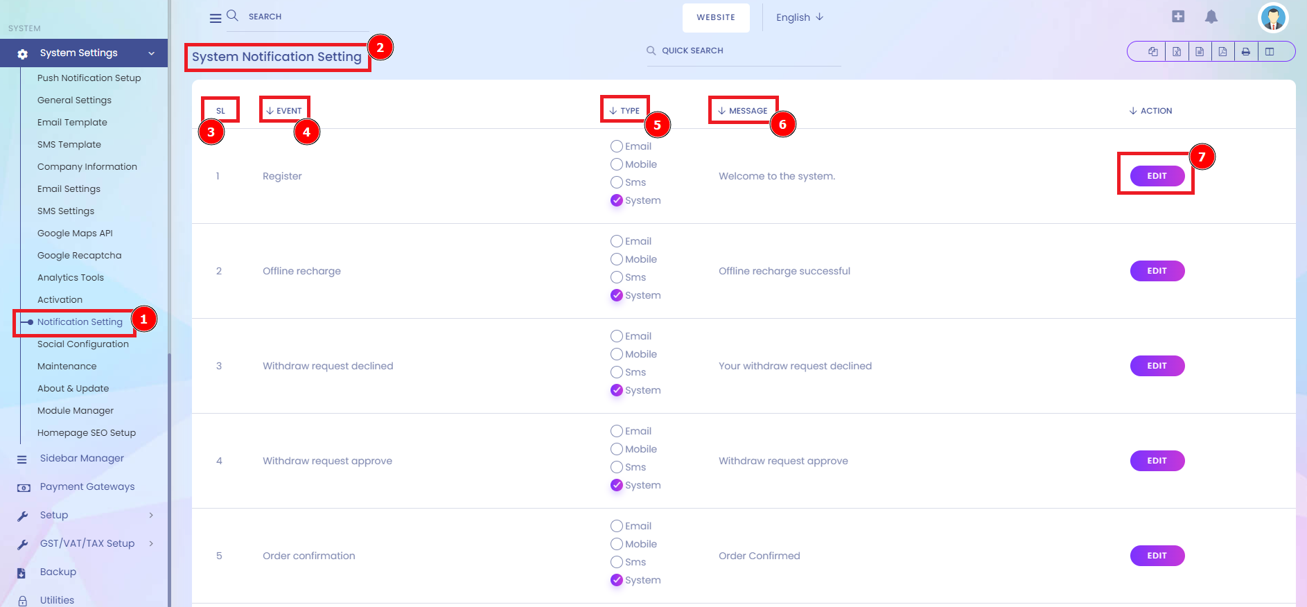 Enable Notification Function Aorasoft HelpDesk